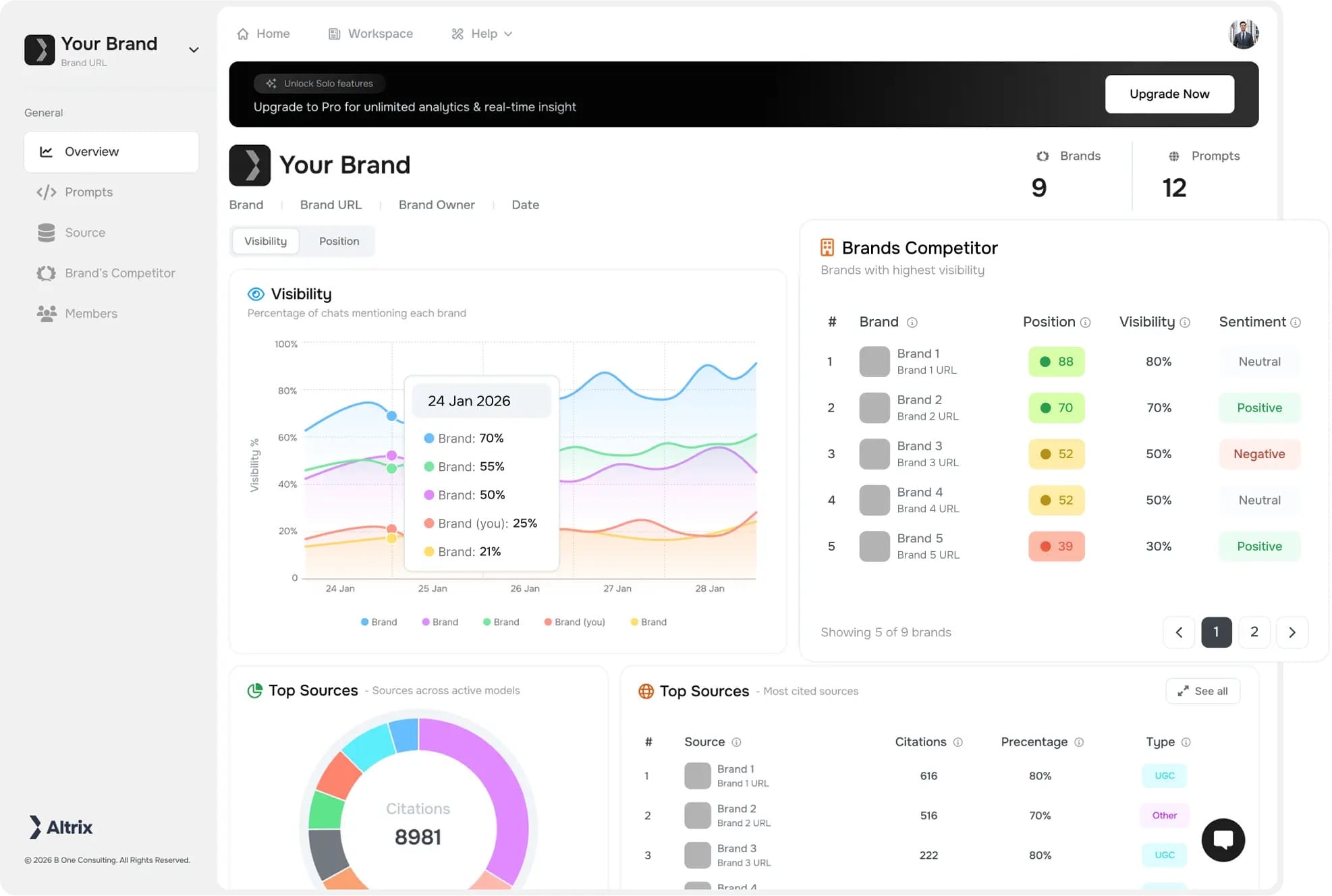 Altriix generative engine optimization