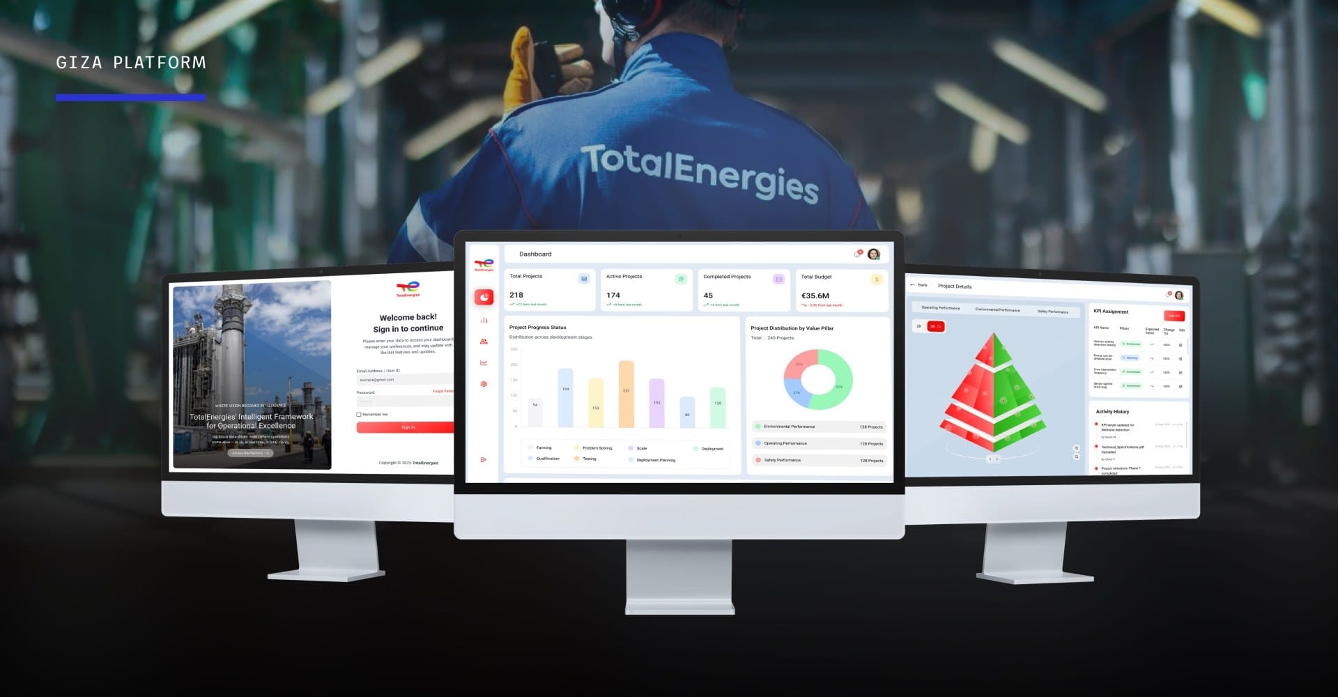 TotalEnergies innovation governance Giza